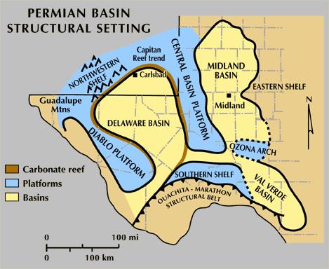 Permian Basin Structural Setting